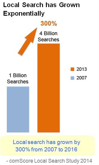 local seo services