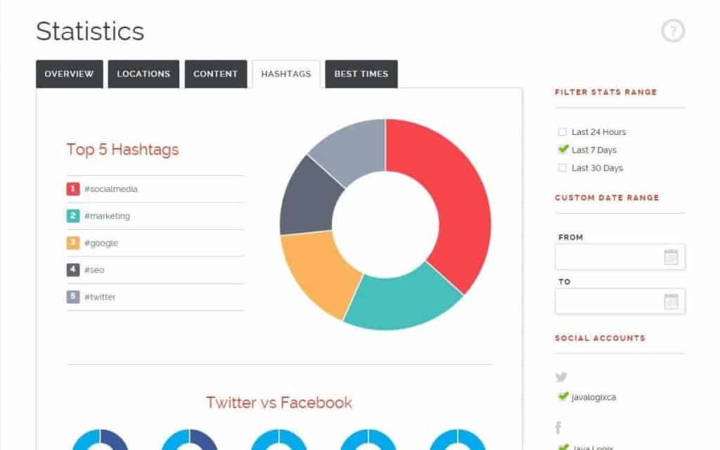 Social-Media-Stats-Analysis