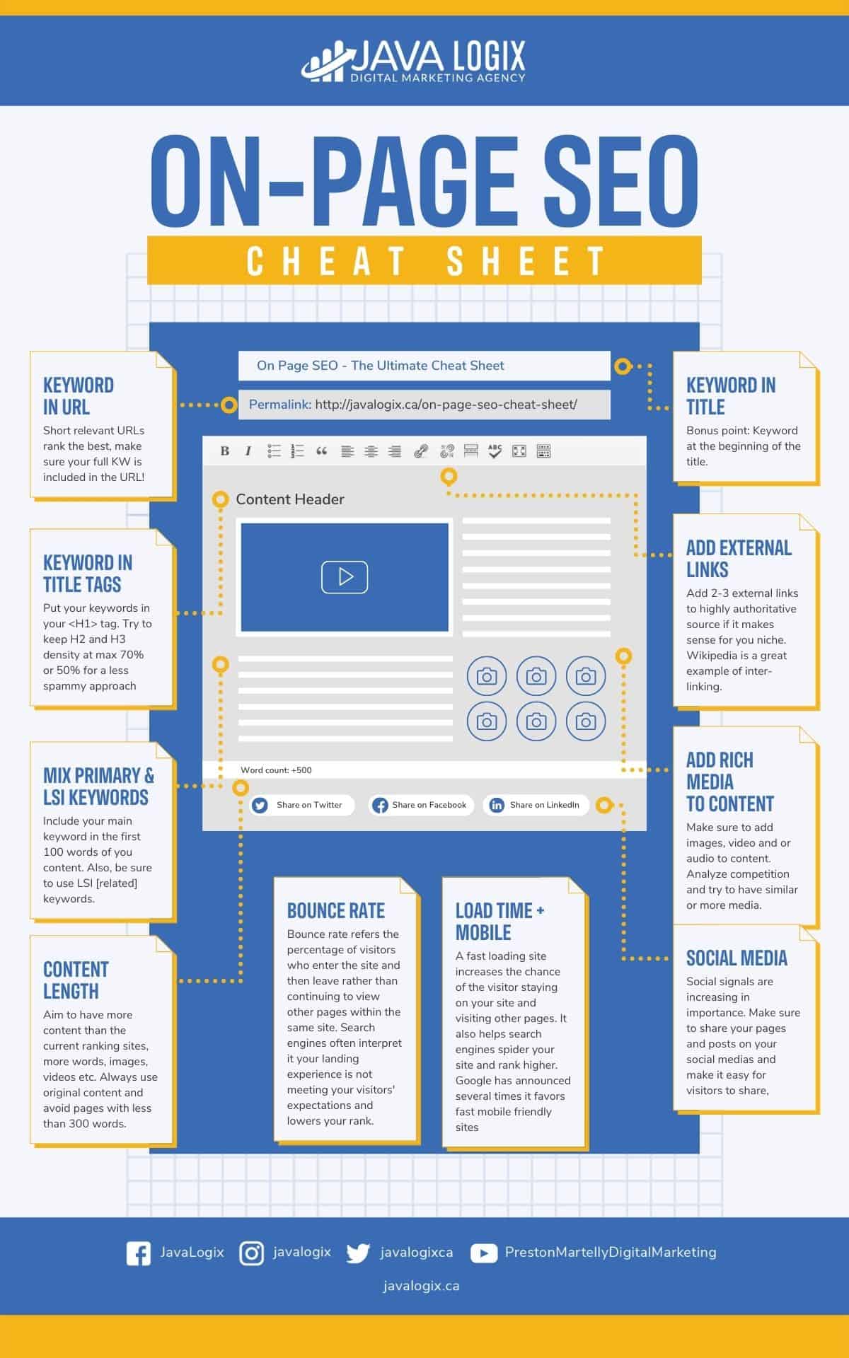 ON-PAGE SEO CHEAT SHEET