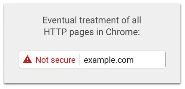 SSL not secure warning