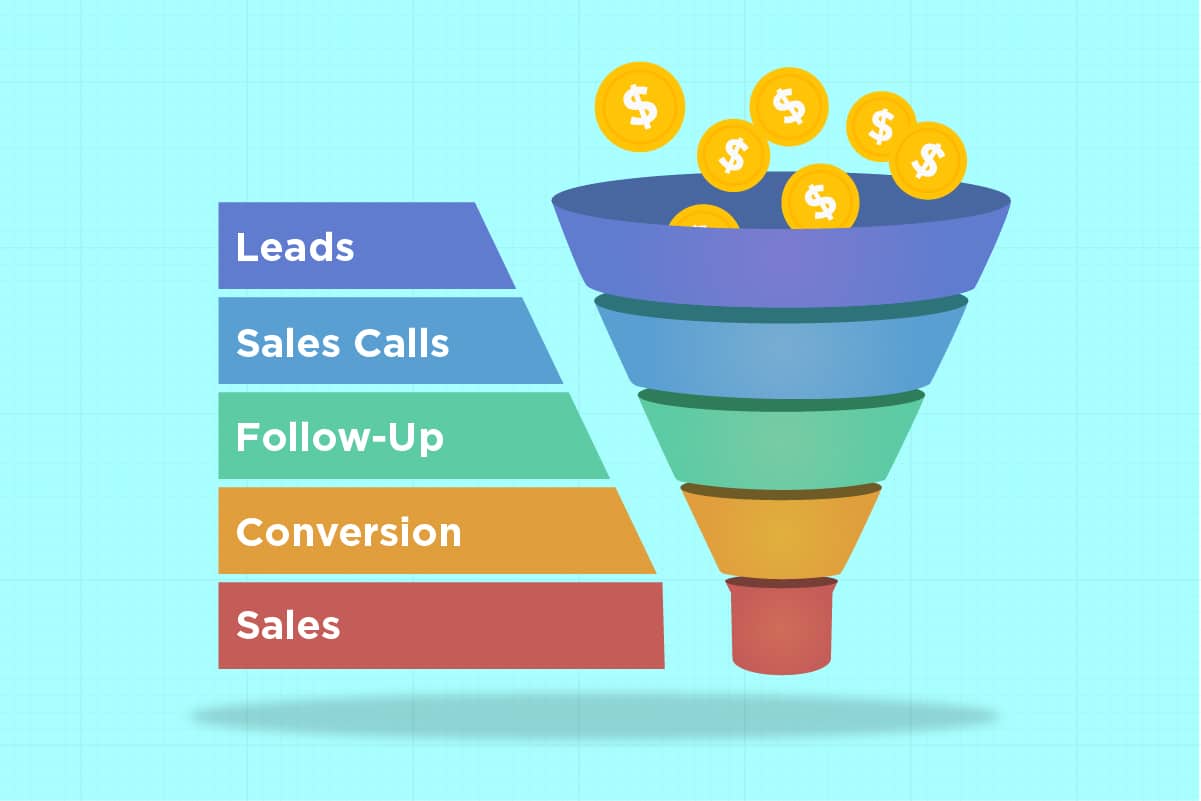 Funnel Approach What Does It Mean For Your Business? Java Logix