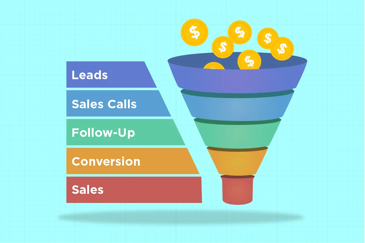 conversion funnel 2