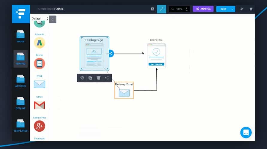 Top 4 Funnel Mapping Tools Digital - Funnelytics Leads