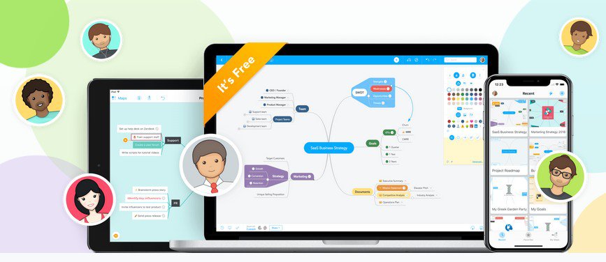 Top 4 Funnel Mapping Tools Digital - Mindmeister Leads