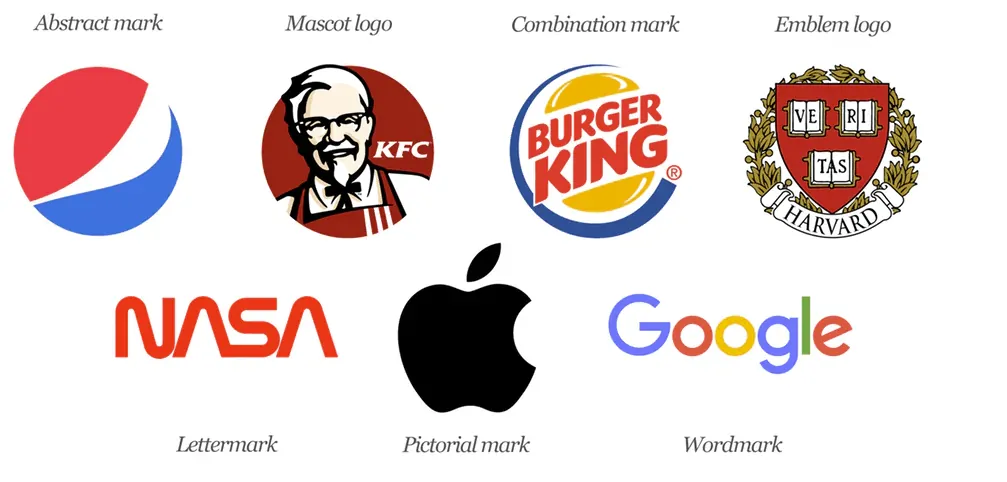 7 types of logo designs