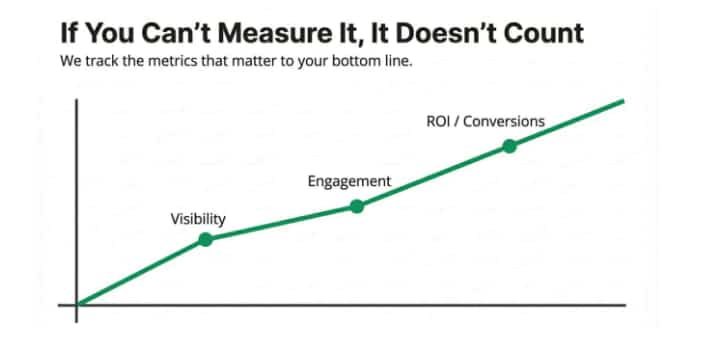 SEO Content Strategy: How to Create Content That Ranks and Converts measurable is countable