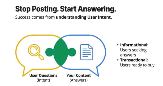 SEO Content Strategy: How to Create Content That Ranks and Converts stop posting start answering