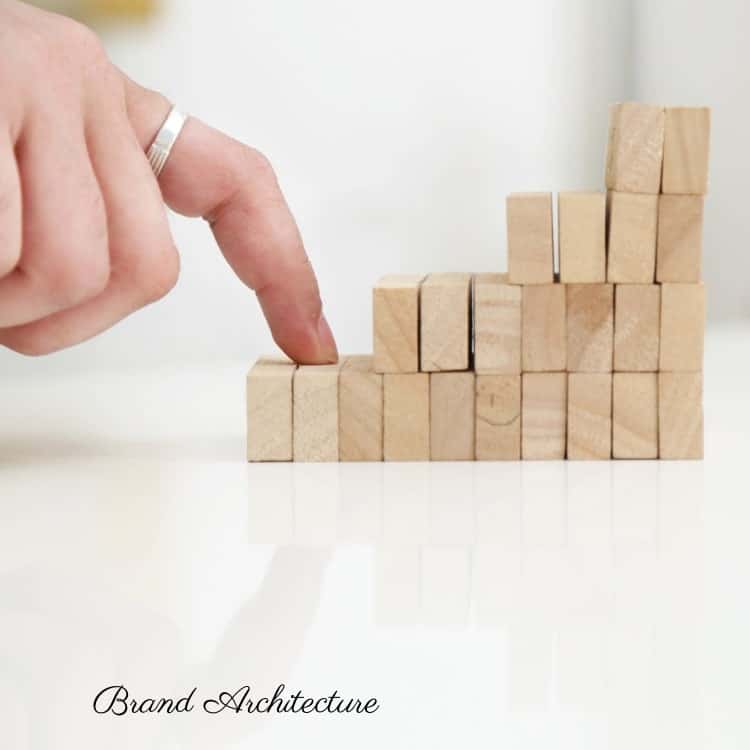 Branding Foundations: 5 Important Factors that Define a Brand brand architecture