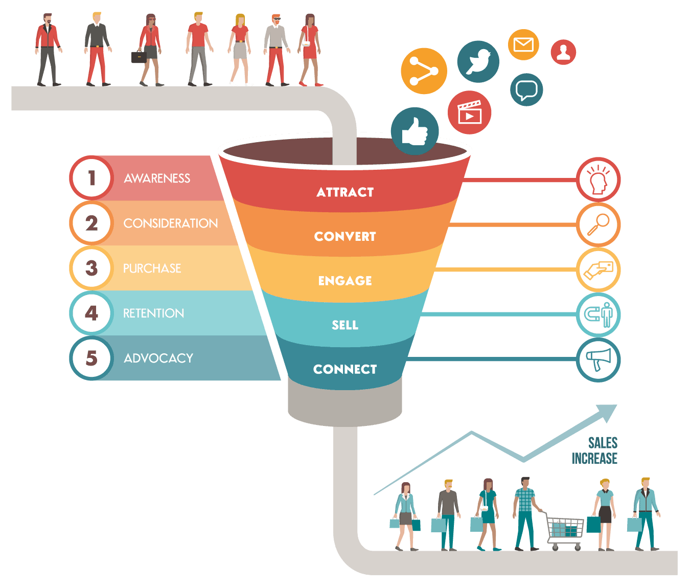 A diagram illustrating funnel building with people inside.