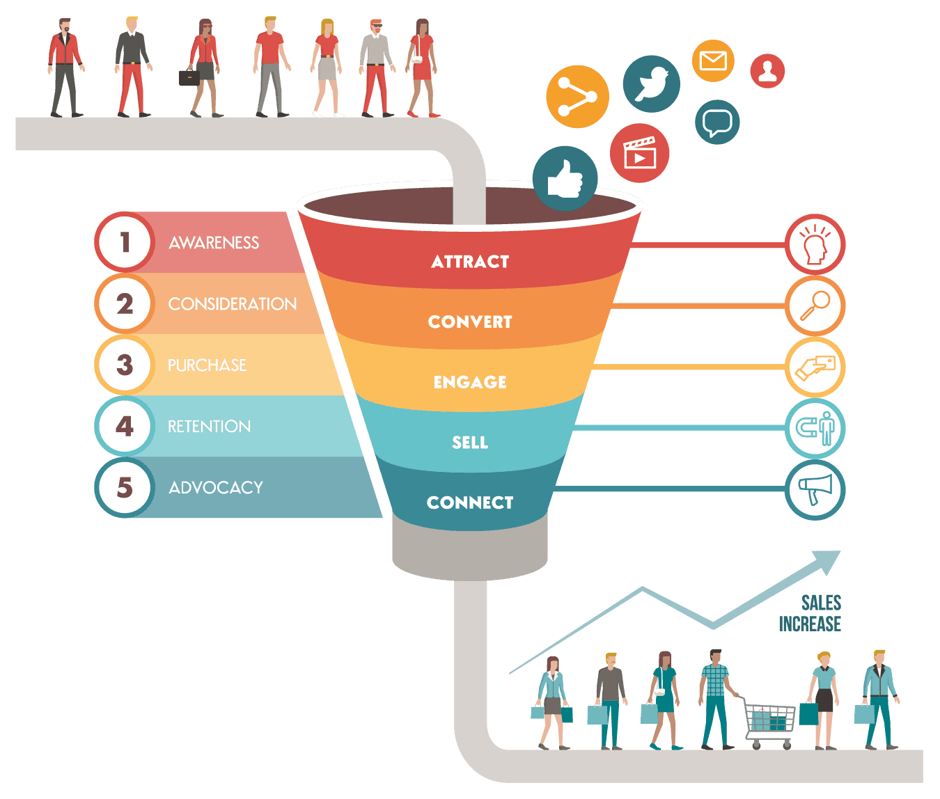 A diagram illustrating funnel building with people inside.