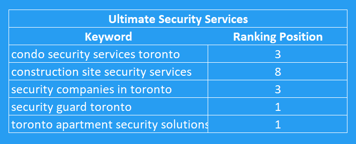 Ultimate security services in Ottawa, provided by a reputable SEO company.