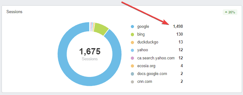 chatsworth fine homes seo results for user acquisition
