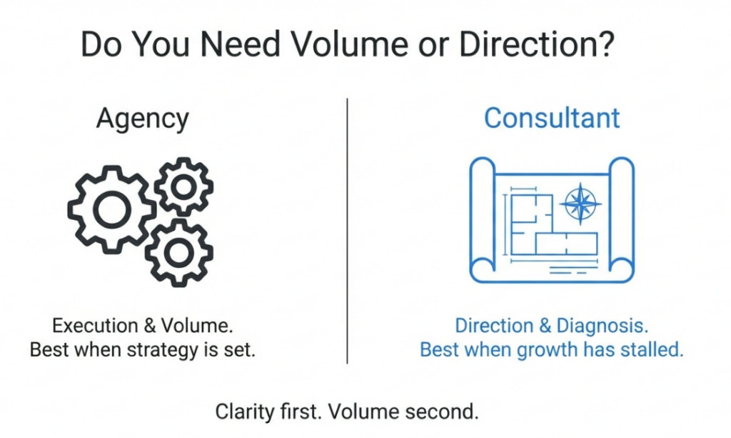 Marketing Consultant in Toronto for Strategy, Funnels, and Growth image 22