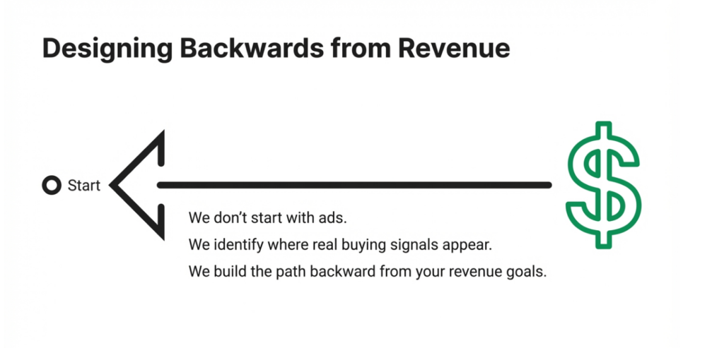 What Makes a Lead Generation Conversion Funnel Actually Work in 2026 image 1