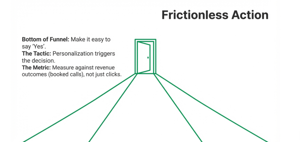 What Makes a Lead Generation Conversion Funnel Actually Work in 2026 image 2