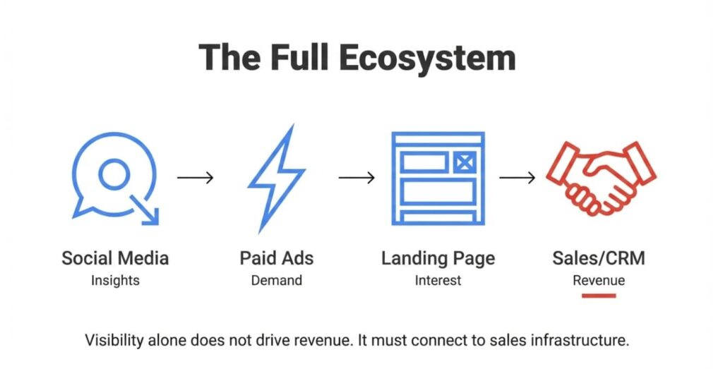 How Social Media Marketing Works for Ottawa Businesses image 12