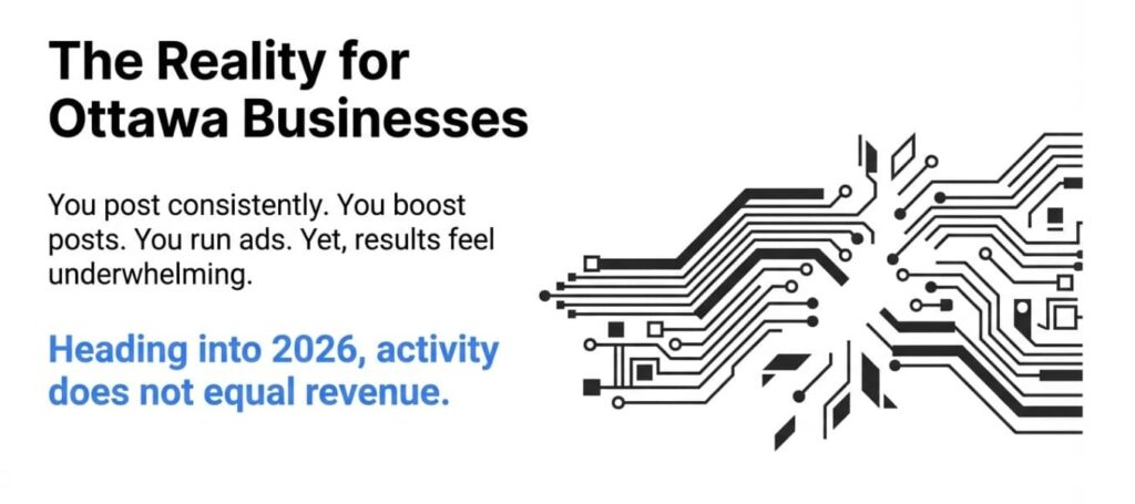 How Social Media Marketing Works for Ottawa Businesses image 8