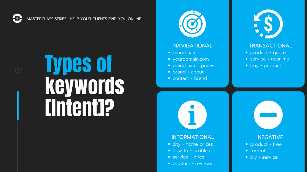 How to Get Actionable Insights From a Comprehensive SEO Audit Infographic showing four types of keyword intent—navigational, informational, transactional, and negative—with example search queries listed; perfect for guiding a comprehensive SEO audit.