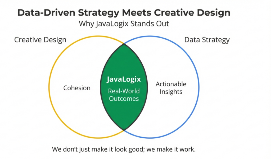 Why Hire a Branding Agency and How It Can Transform Your Business image 5