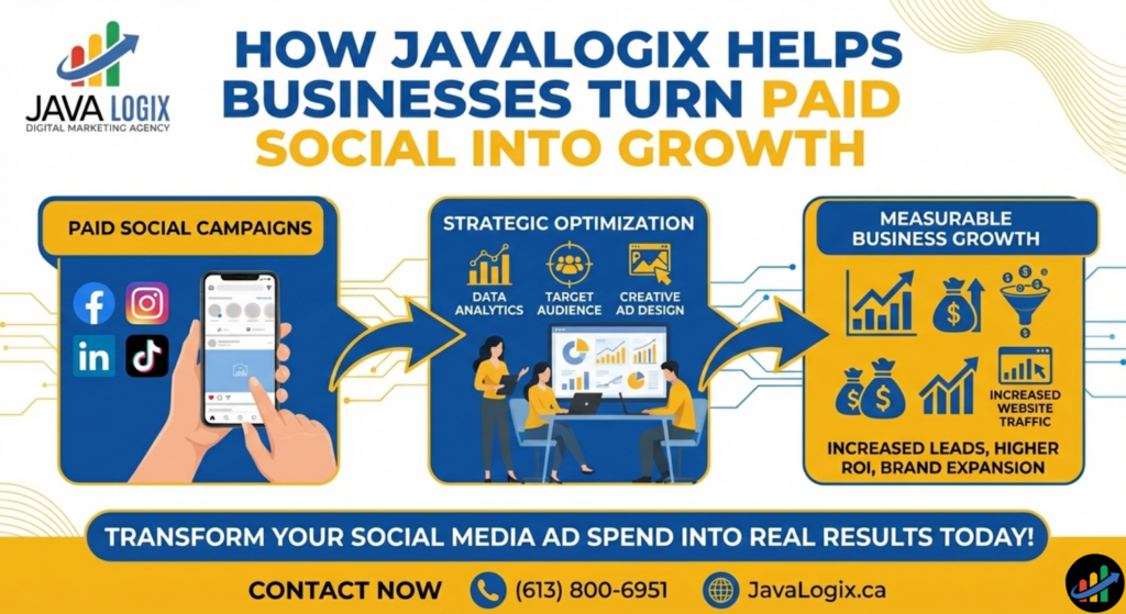 How Businesses Actually Leverage Social Media Advertising to Grow Social Media Advertising