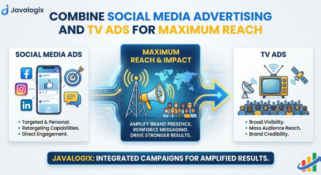 How Businesses Actually Leverage Social Media Advertising to Grow image 4