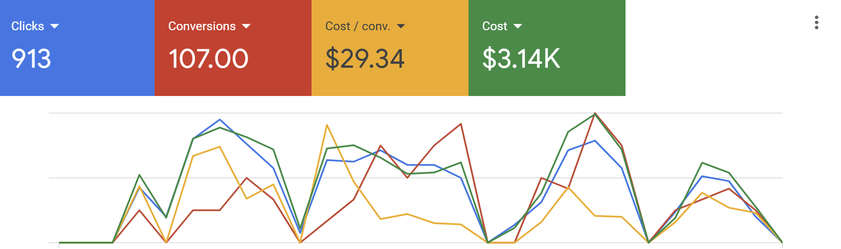 google ads interlock ads