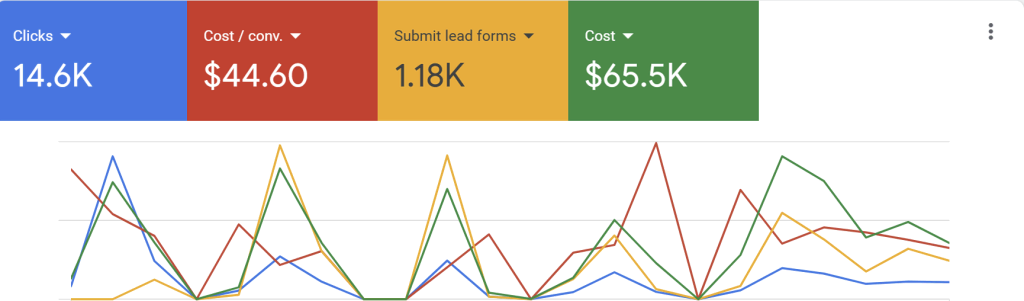 google ads lead gen home services