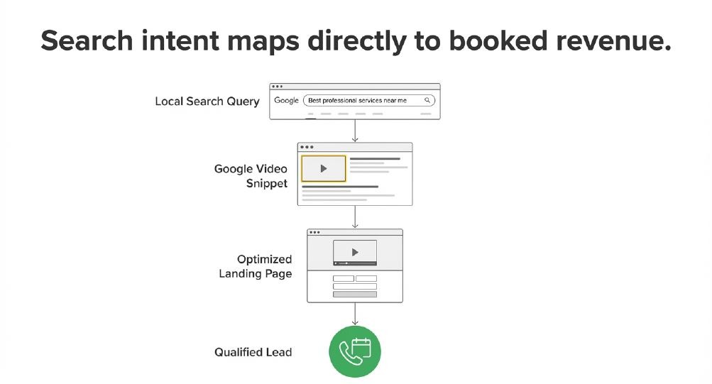 What is video marketing and Why Do Ottawa Businesses Need it image 2