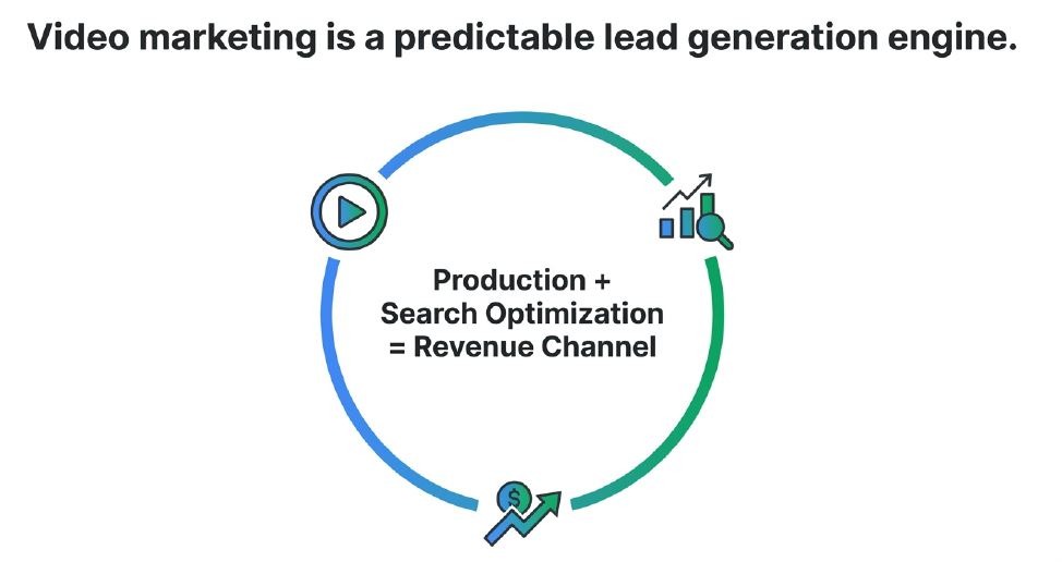 What is video marketing and Why Do Ottawa Businesses Need it image