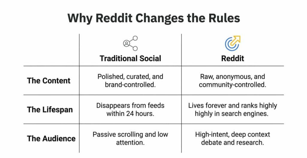Reputation Management Reddit: How to Use Reddit to Shape Your Brand Image Reddit rules changes