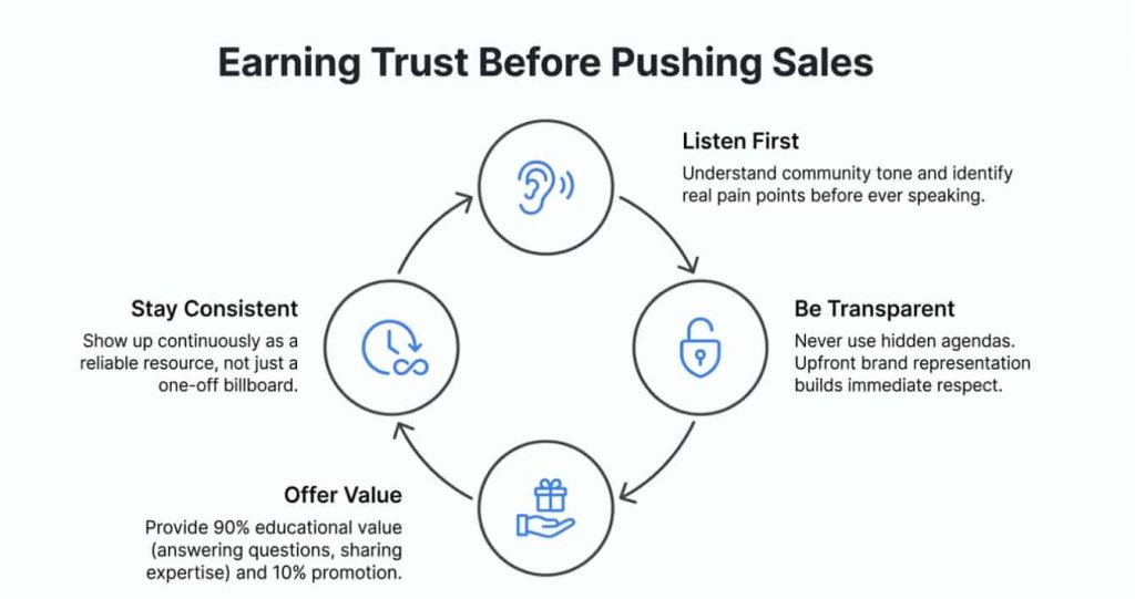 Reputation Management Reddit: How to Use Reddit to Shape Your Brand Image earning trust before sales