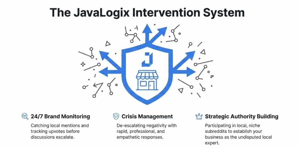 Reputation Management Reddit: How to Use Reddit to Shape Your Brand Image javalogix system