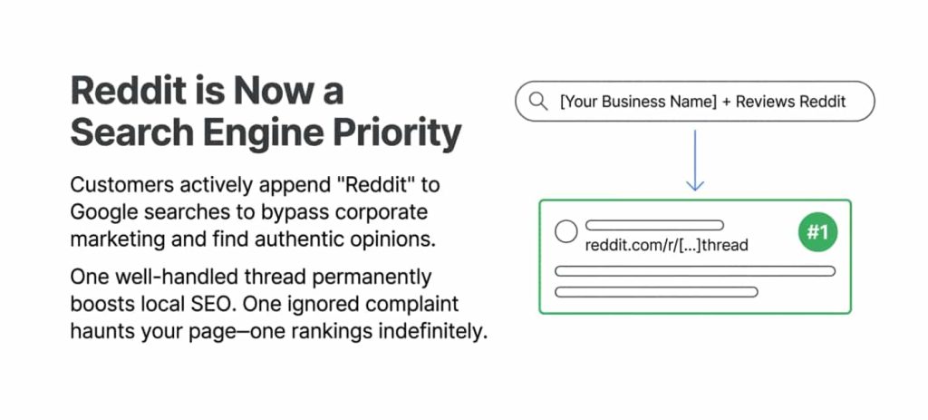 Reputation Management Reddit: How to Use Reddit to Shape Your Brand Image seo priority