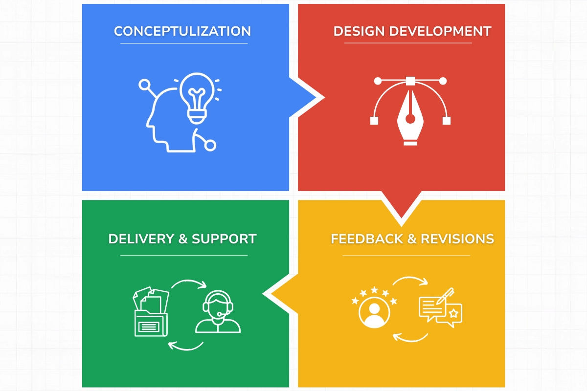 Creative Process Graphic Design