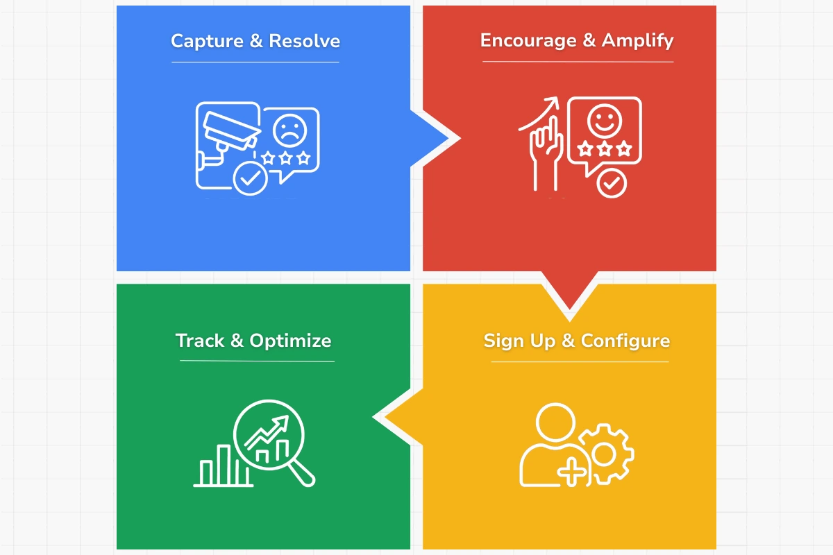 How it Works Reputation Management