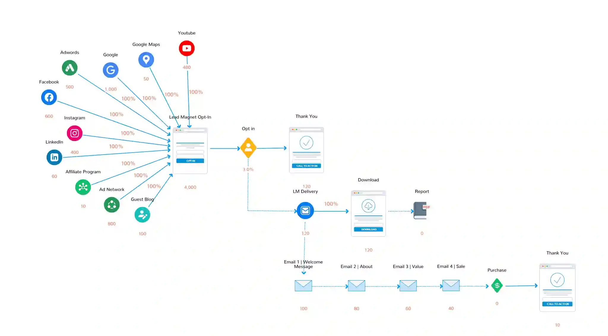 Marketing Automation 4 2048x1132 1
