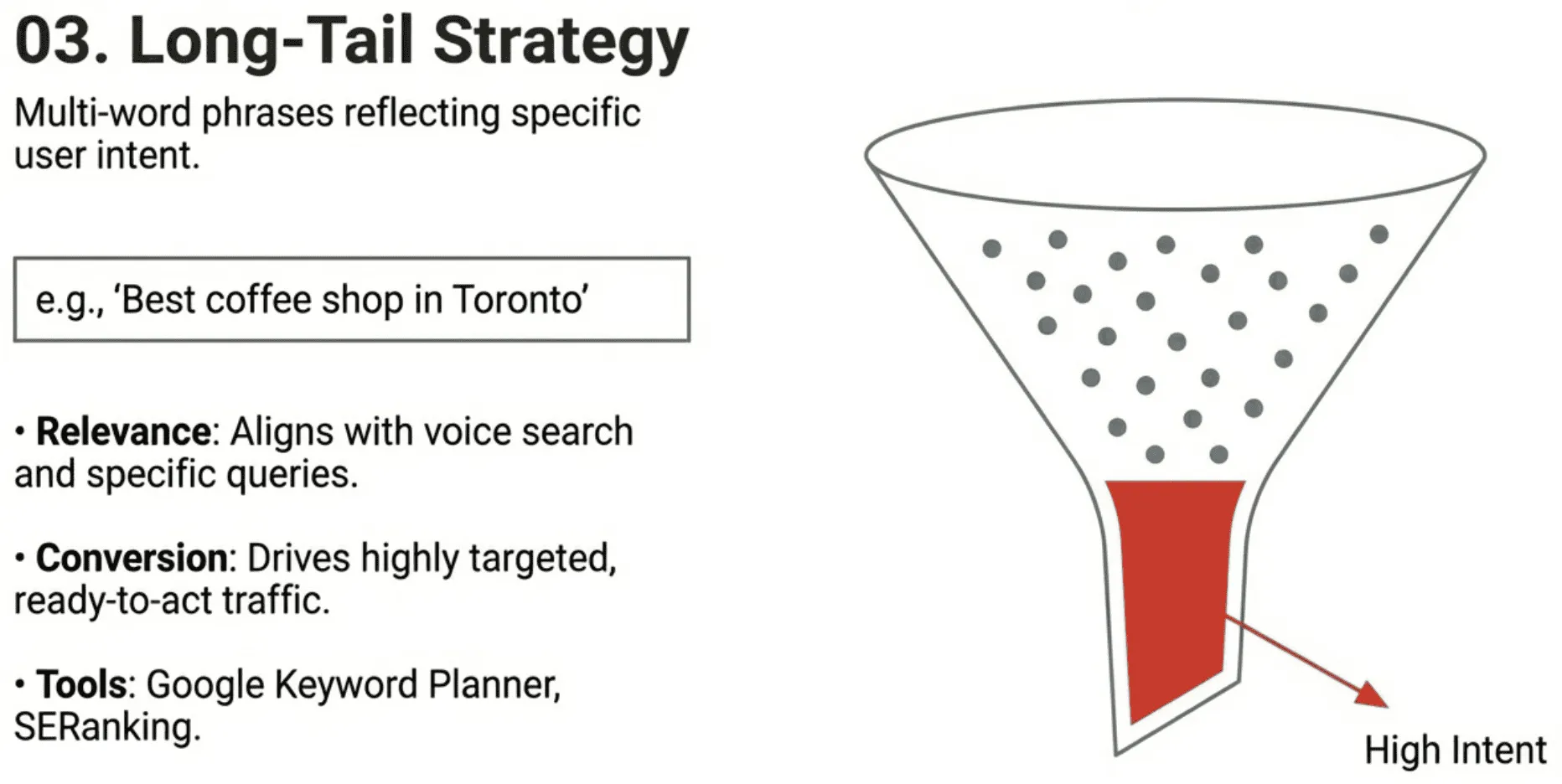 On-Page Keyword Optimization CA | Ultimate SEO Cheat Sheet Diagram explaining long-tail strategy with a funnel illustration; highlights relevance, conversion, and on-page keyword optimization ca for multi-word, user-intent-focused keyword phrases.