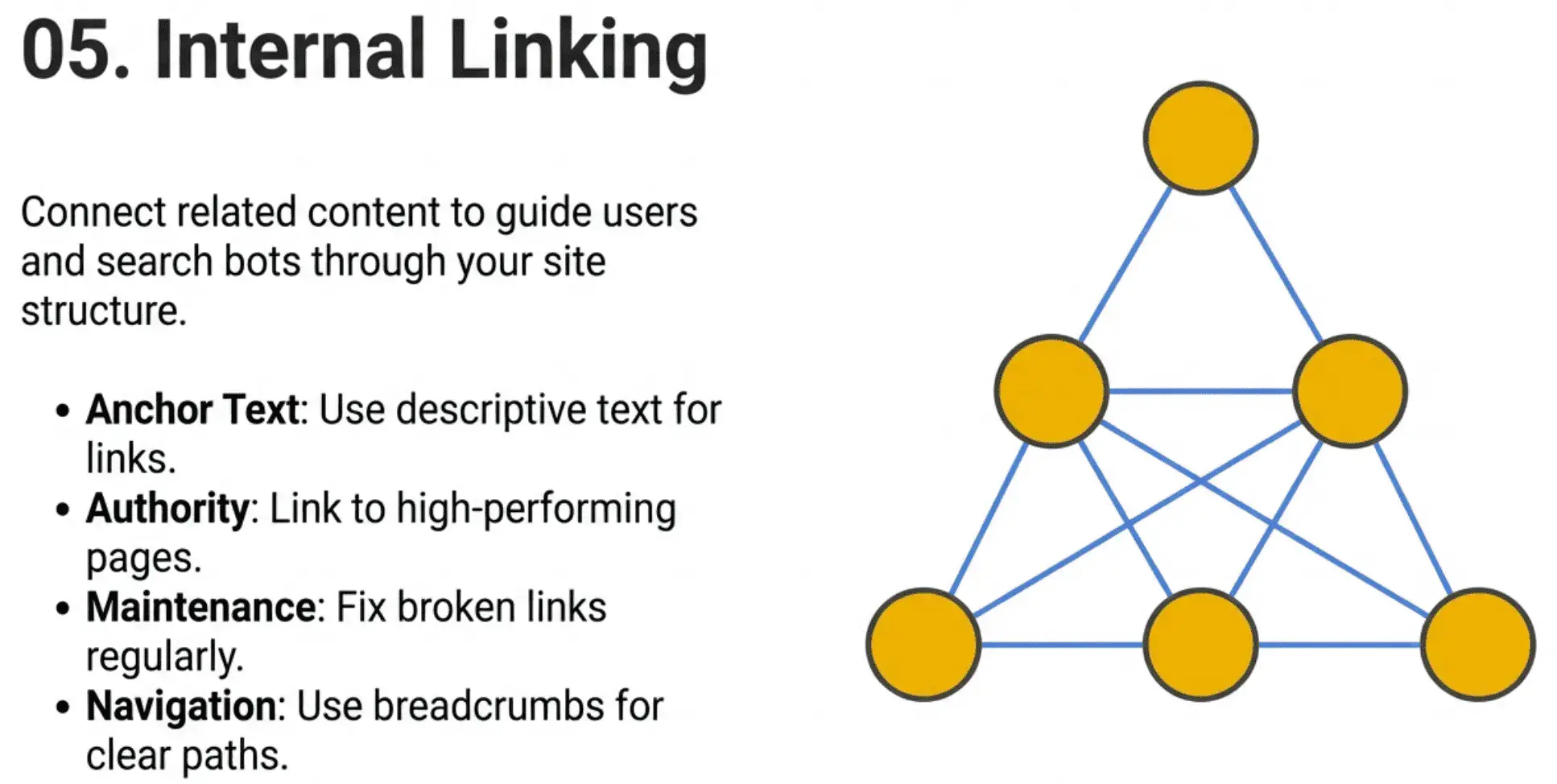 On-Page Keyword Optimization CA | Ultimate SEO Cheat Sheet Diagram illustrating internal linking with connected nodes, alongside tips: use descriptive anchor text, link to high-performing pages, fix broken links, utilize breadcrumbs for navigation, and incorporate on-page keyword optimization ca.