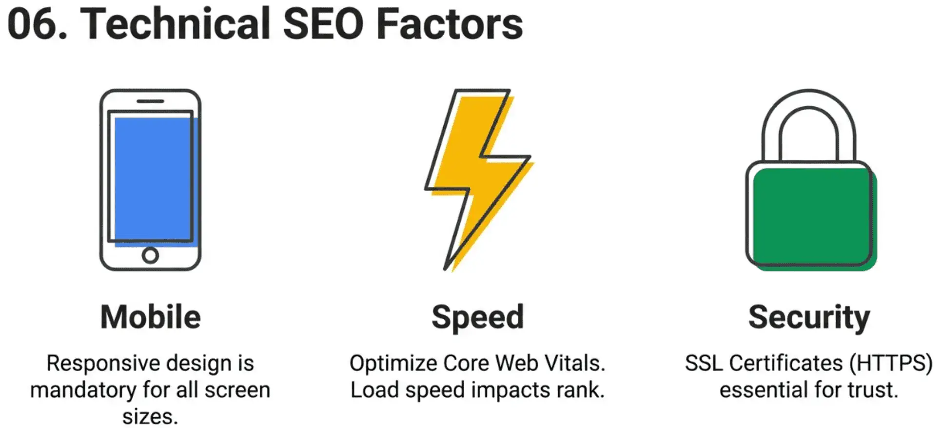On-Page Keyword Optimization CA | Ultimate SEO Cheat Sheet Three technical SEO factors—Mobile (responsive design), Speed (optimize load time), and Security (SSL/HTTPS)—are shown with simple icons, brief explanations, and a nod to on-page keyword optimization ca for better ranking.