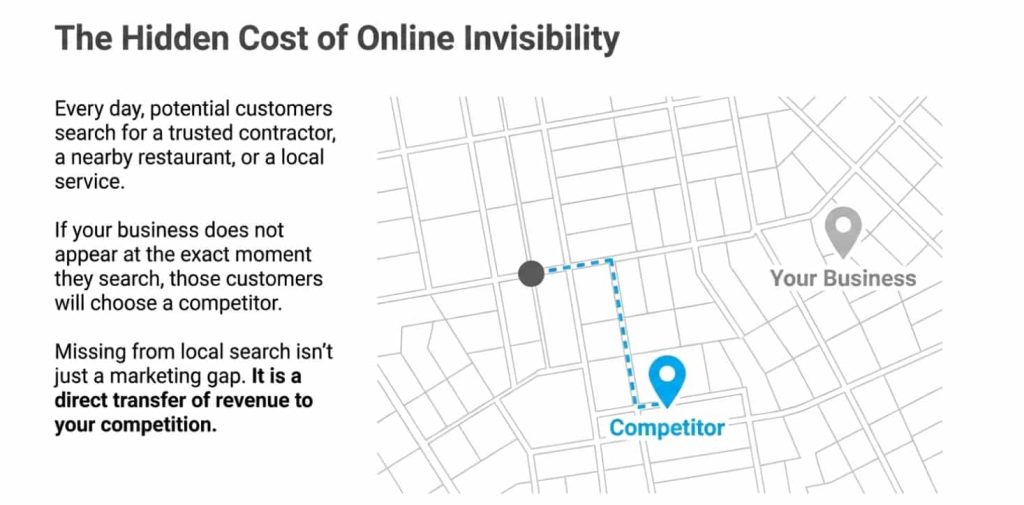 Benefits of Investing in Local SEO for Your Business COST OF ONLINE INVISIBILITY