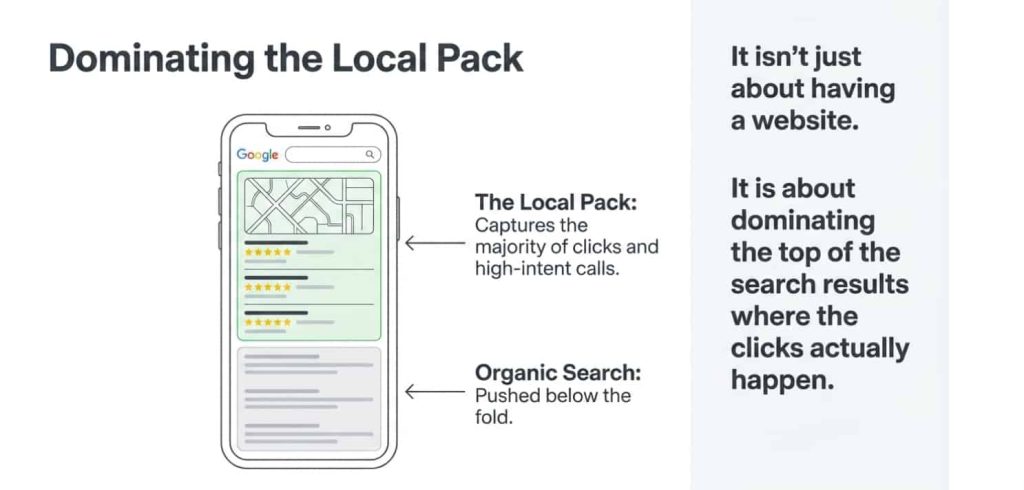 Benefits of Investing in Local SEO for Your Business Dominating local pack