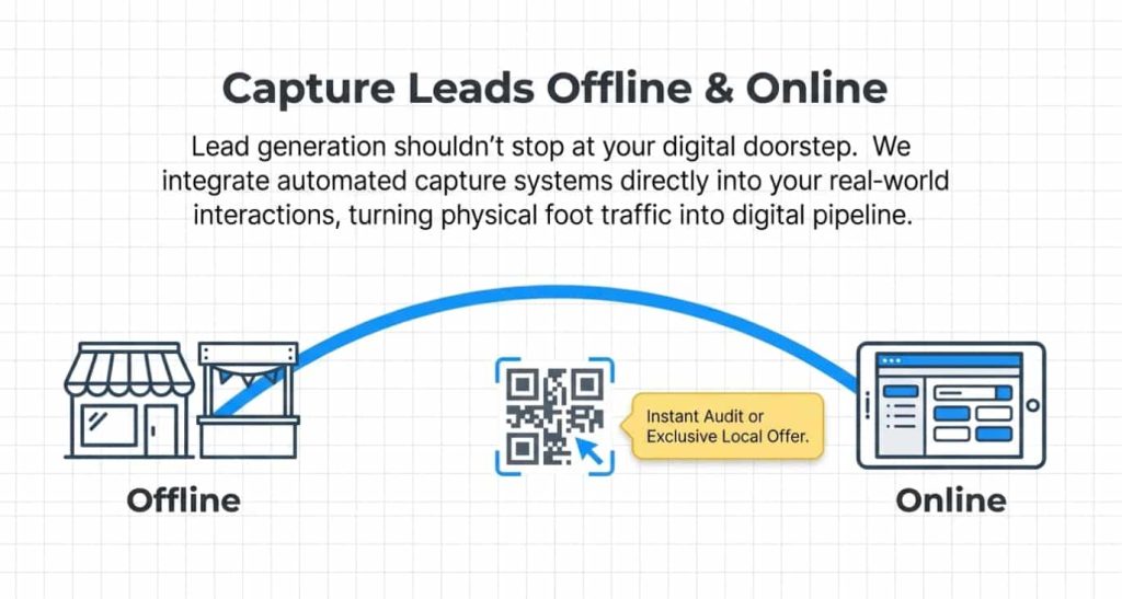 How SEO Agencies Use Lead Magnets to Capture and Convert Clients capture leads online and offline