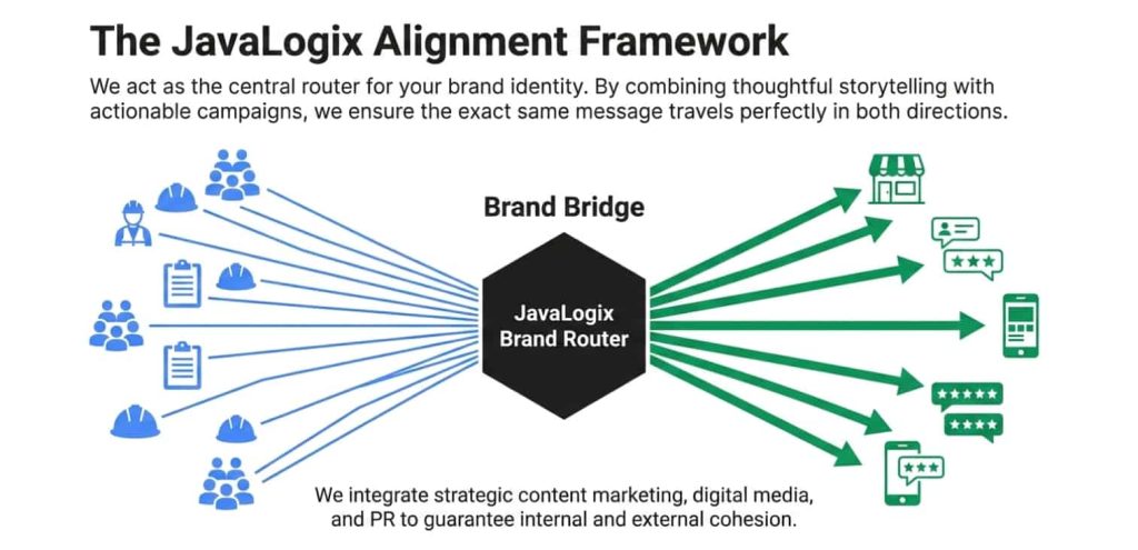 Brand Communication Strategies for Internal and External Success javalogix alignment framework