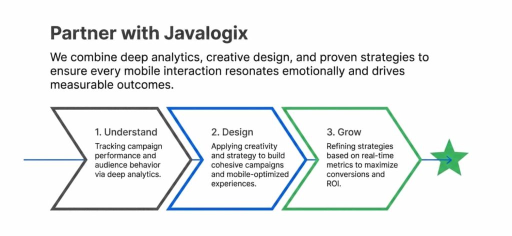 What Are the Benefits of Mobile Marketing for Businesses? partner with javalogix