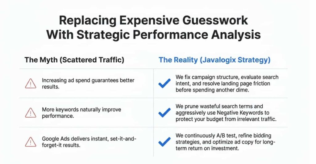 What Google Ads Consultants Do and Why Businesses Hire Them performance analysis