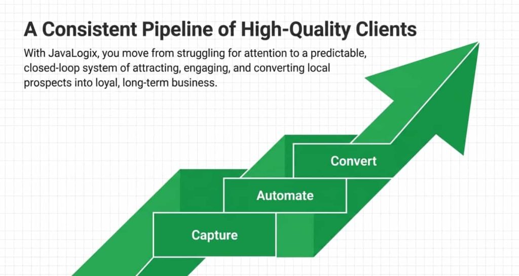 How SEO Agencies Use Lead Magnets to Capture and Convert Clients pipeline of high quality clients