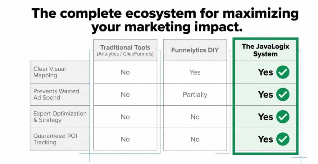 Funnelytics Review: Features, Pricing, Vault and Is It Worth It? Maximize marketing impact with javalogix