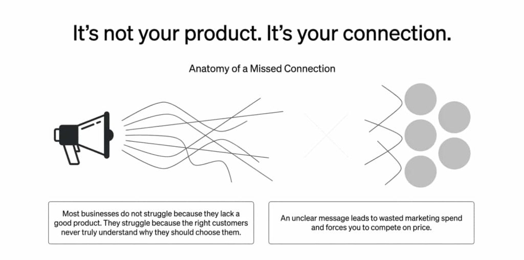 How to Define Your Brand Positioning and Target Market anatomy of a missed connection