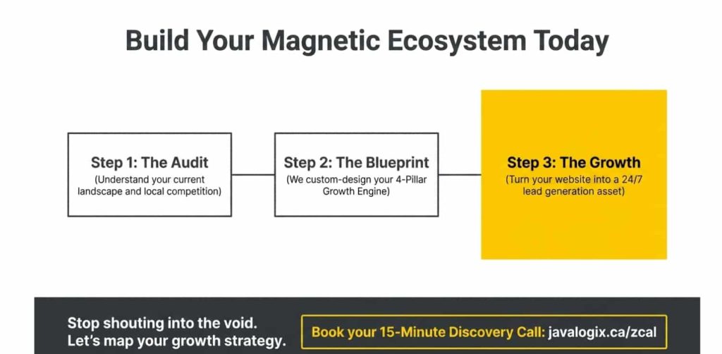 How to Use SEO in Your Digital Marketing Strategy contact javalogix 4
