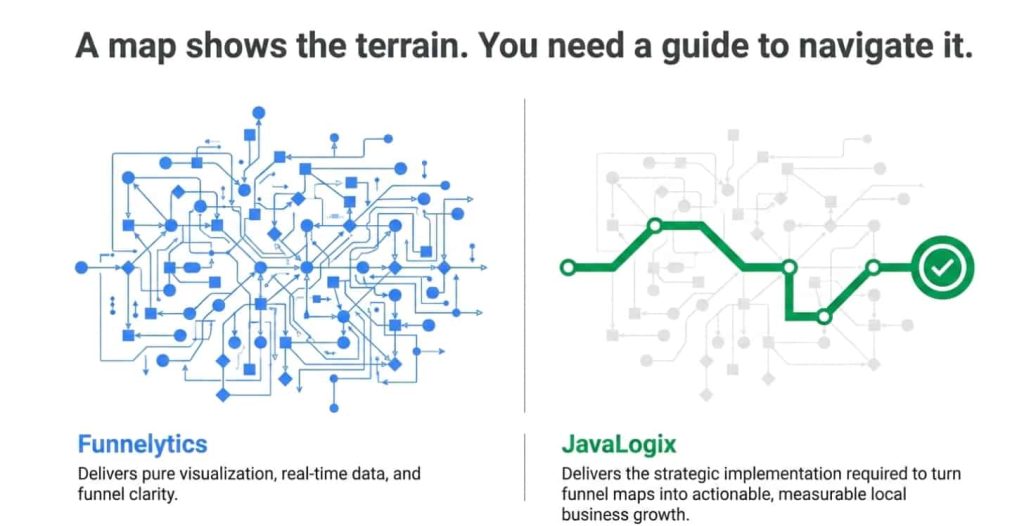 Funnelytics Review: Features, Pricing, Vault and Is It Worth It? javalogix map